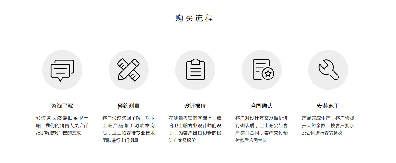 购买流程.jpg